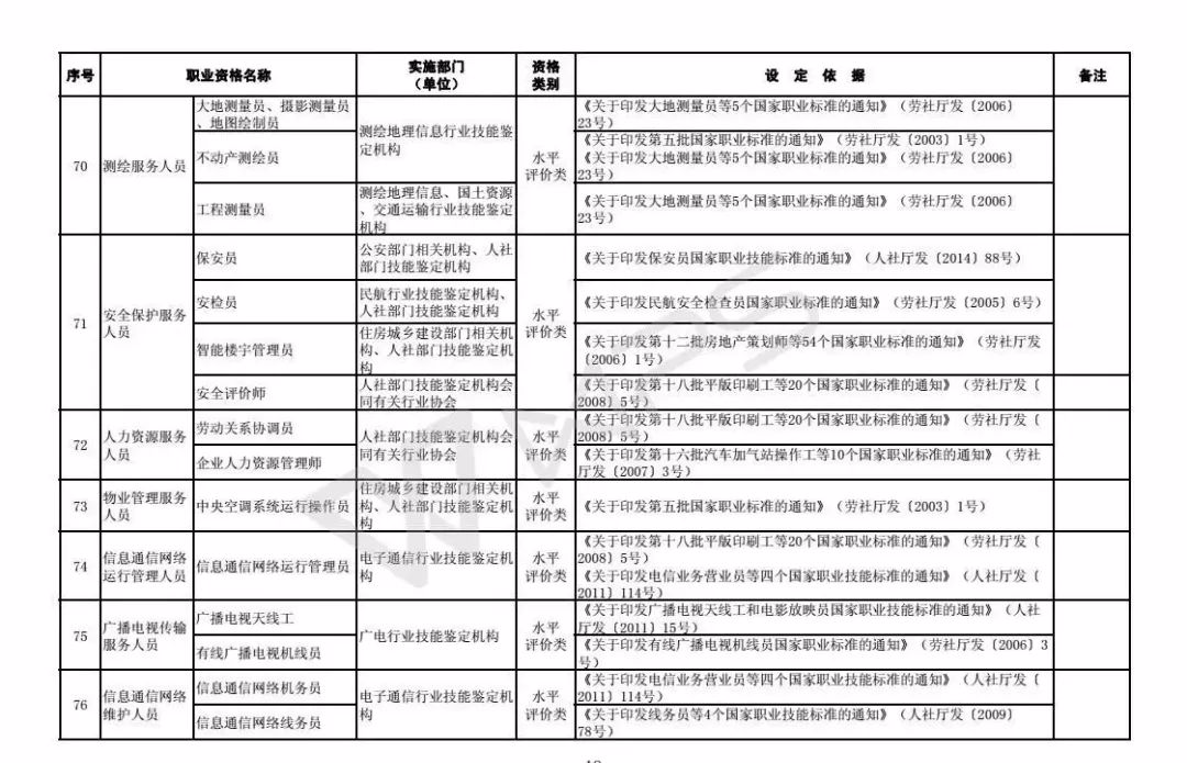 职业资格|注意！这些职业资格将取消