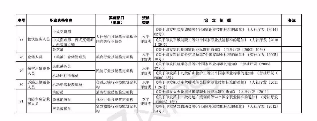 职业资格|注意！这些职业资格将取消