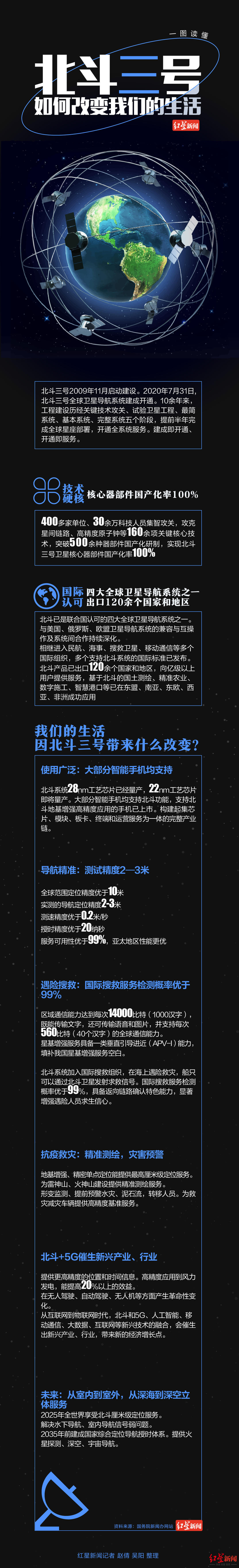 |一图读懂：北斗三号如何改变我们的生活