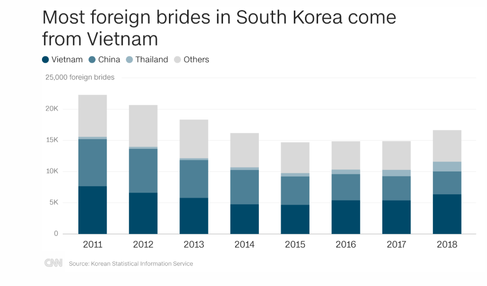 越南新娘|越南妻子被丈夫十刀杀害背后：在韩外国新娘频遭家暴，却无法摆脱