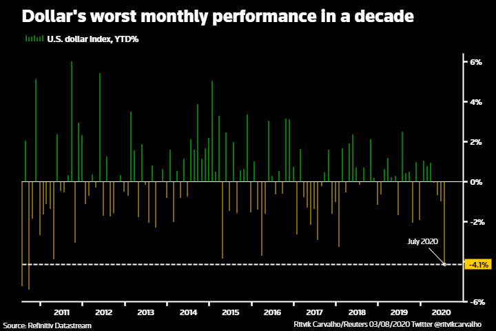 美元指数|美元大跌!外媒:对美国的警示来了