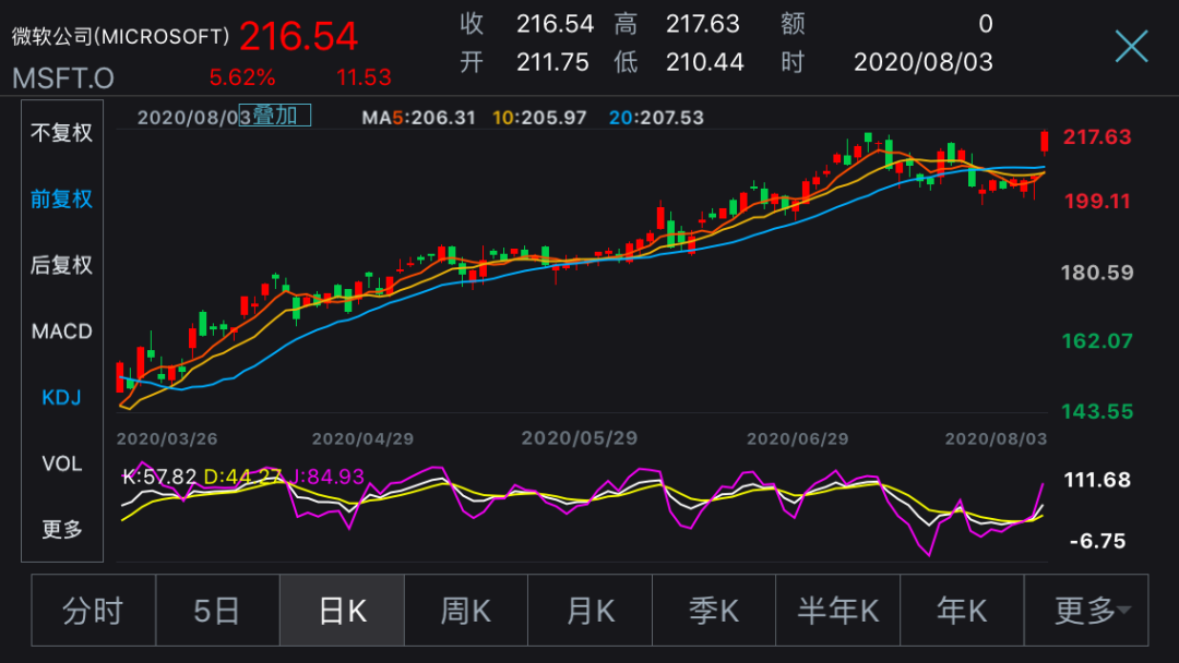 经济日报|特朗普再次威胁:TikTok9月15日前不卖就关门!还提了一个要求……