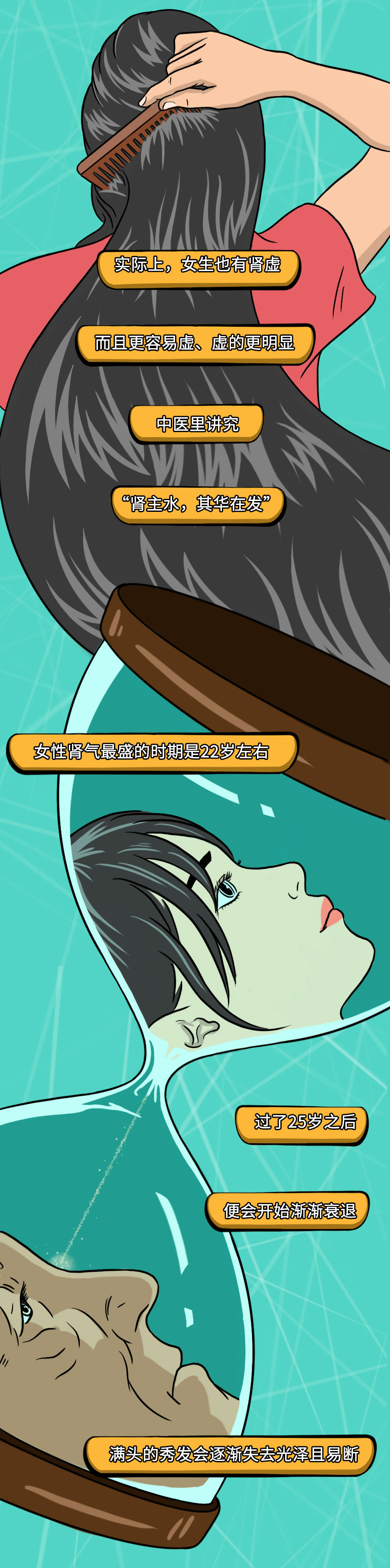 补肾|中国人所谓的补肾，很可能是在“雪上加霜”