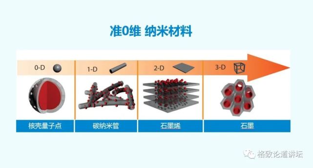 教育|每秒运算千亿次的光子计算机，真的能实现吗？