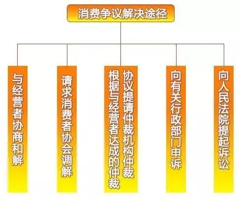 疫情|中消协点名！这些“坑”要注意！