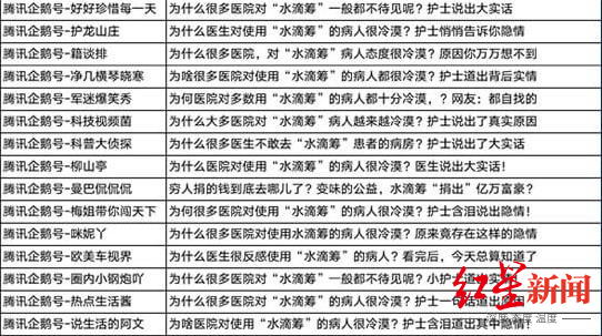 众筹|水滴筹称遭恶意网络攻击 发声明再澄清三大焦点问题