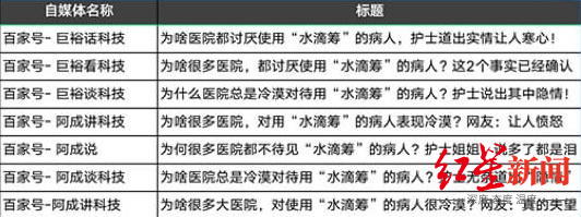 众筹|水滴筹称遭恶意网络攻击 发声明再澄清三大焦点问题
