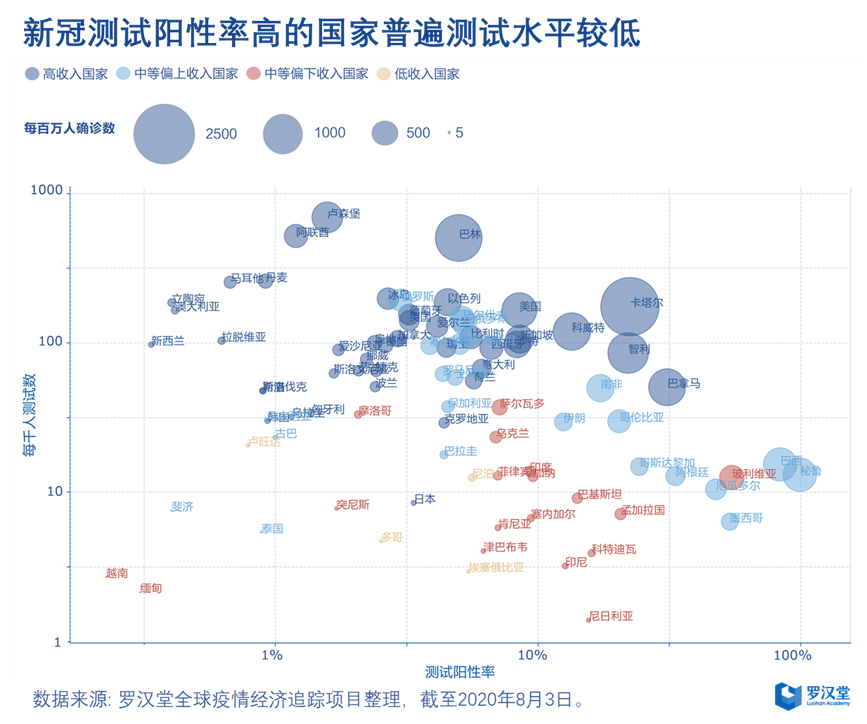疫情|疫情反复制约全球经济恢复 中低收入国家遭遇检测能力不足瓶颈