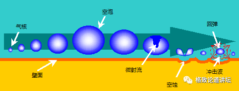 科技|弱不禁风的小气泡，却拥有危及一座大坝的“超能力”