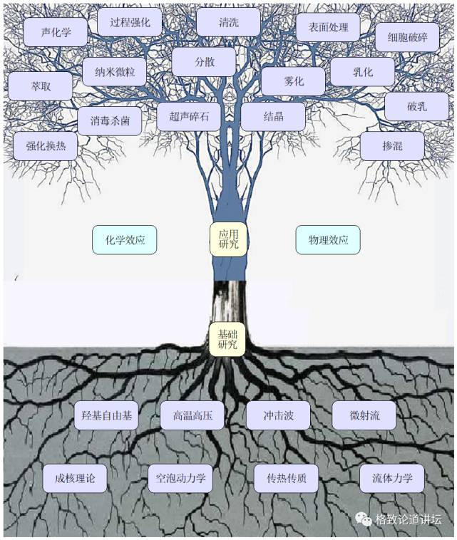 科技|弱不禁风的小气泡，却拥有危及一座大坝的“超能力”