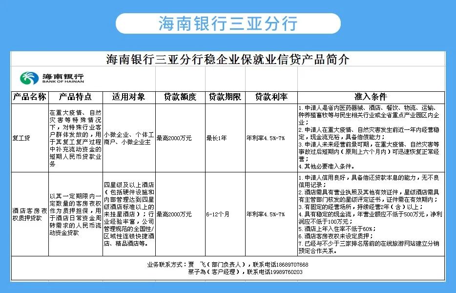 速看!三亚18家银行机构稳企业保就业信贷产品集锦来了