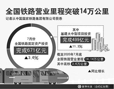 |全国铁路营业里程突破14万公里