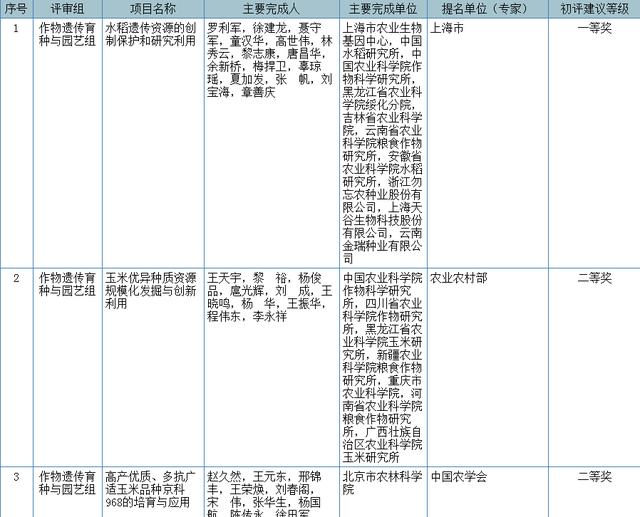 大学|浙大第一！一份新名单公布