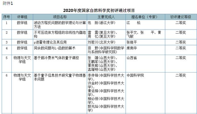 大学|浙大第一！一份新名单公布