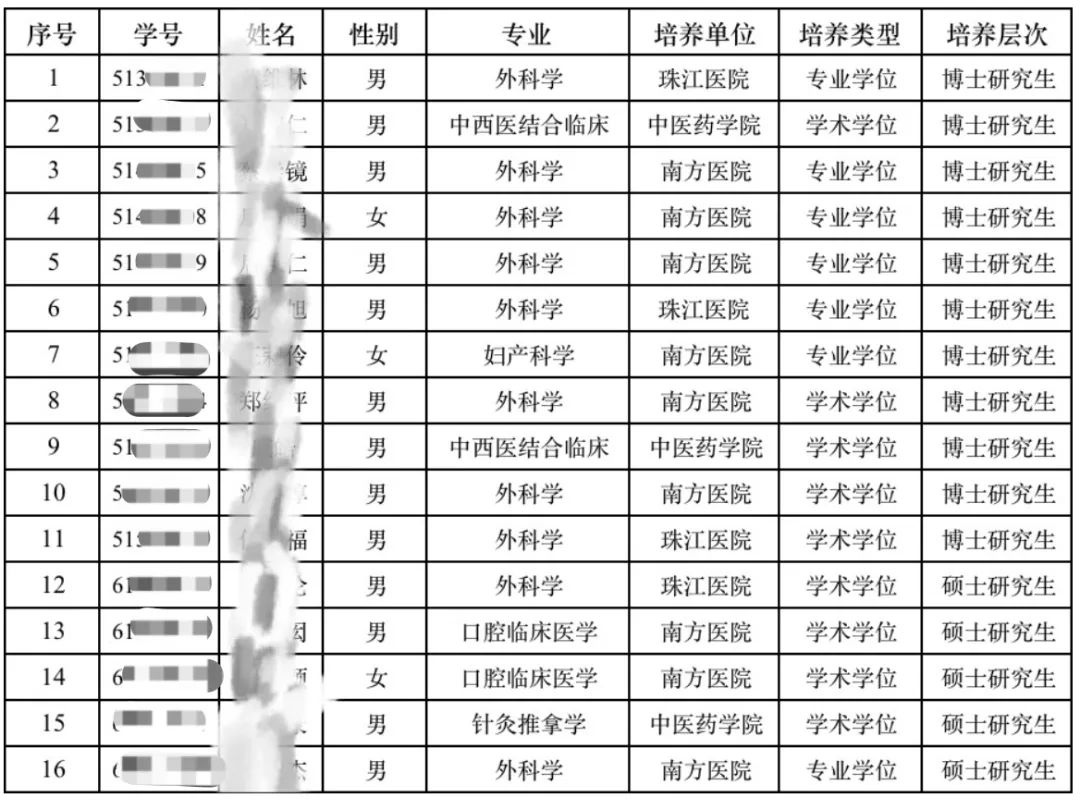 博士生|再动真格！高校11名博士生将被退学