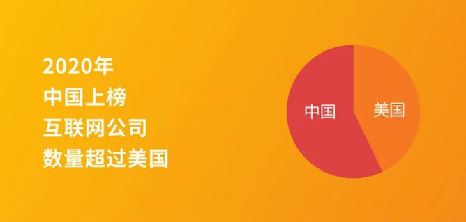 华为|世界500强最新出炉！中国首次超越美国，华为逆势提升！