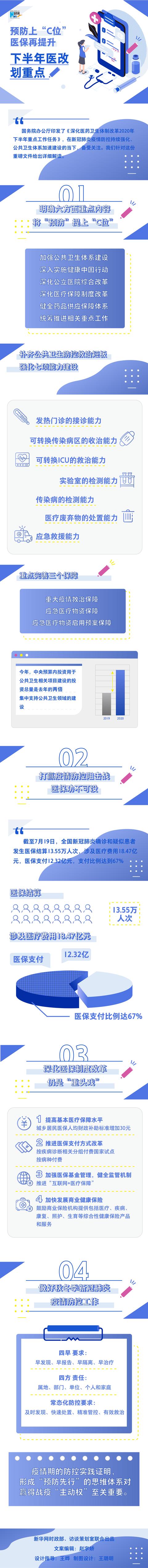 |预防上“C位”医保再提升 下半年医改划重点