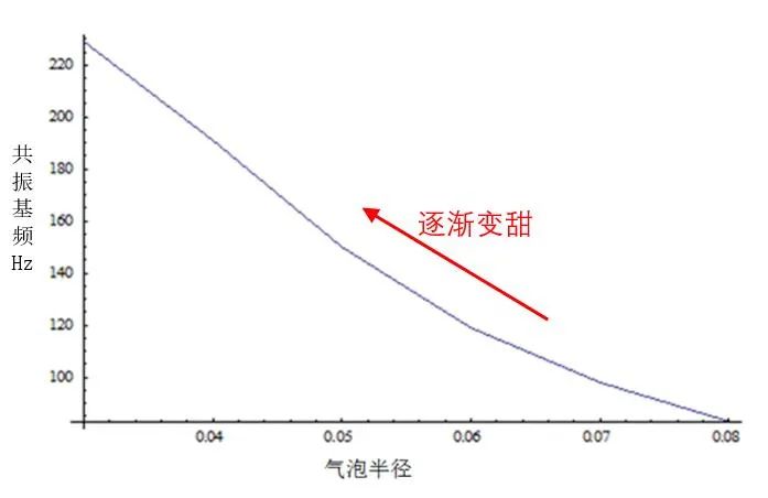 共振频率|天气这么热，再不收好这份挑西瓜绝技就来不及了