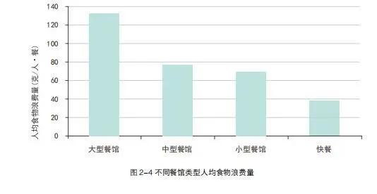 舌尖上的浪费|拒绝“舌尖上的浪费”，大中小学可以这样做