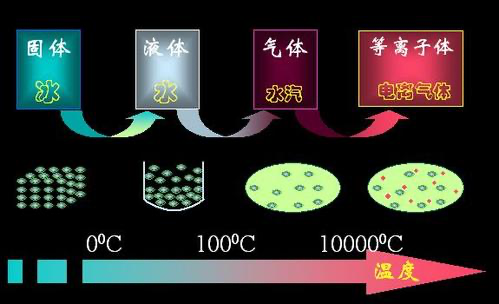 核聚变|用水浇太阳，为什么浇不灭，反而会越浇越旺？