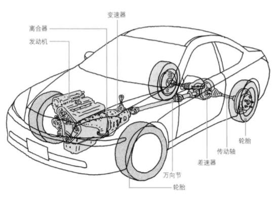 汽车|还在考驾照的你知道汽车是怎么动起来的吗？