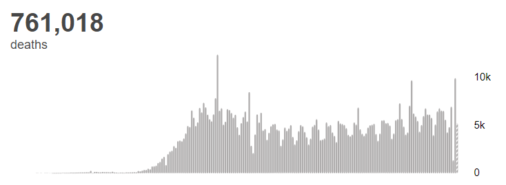 经济日报|世卫组织:全球新冠肺炎确诊病例超过2126万例