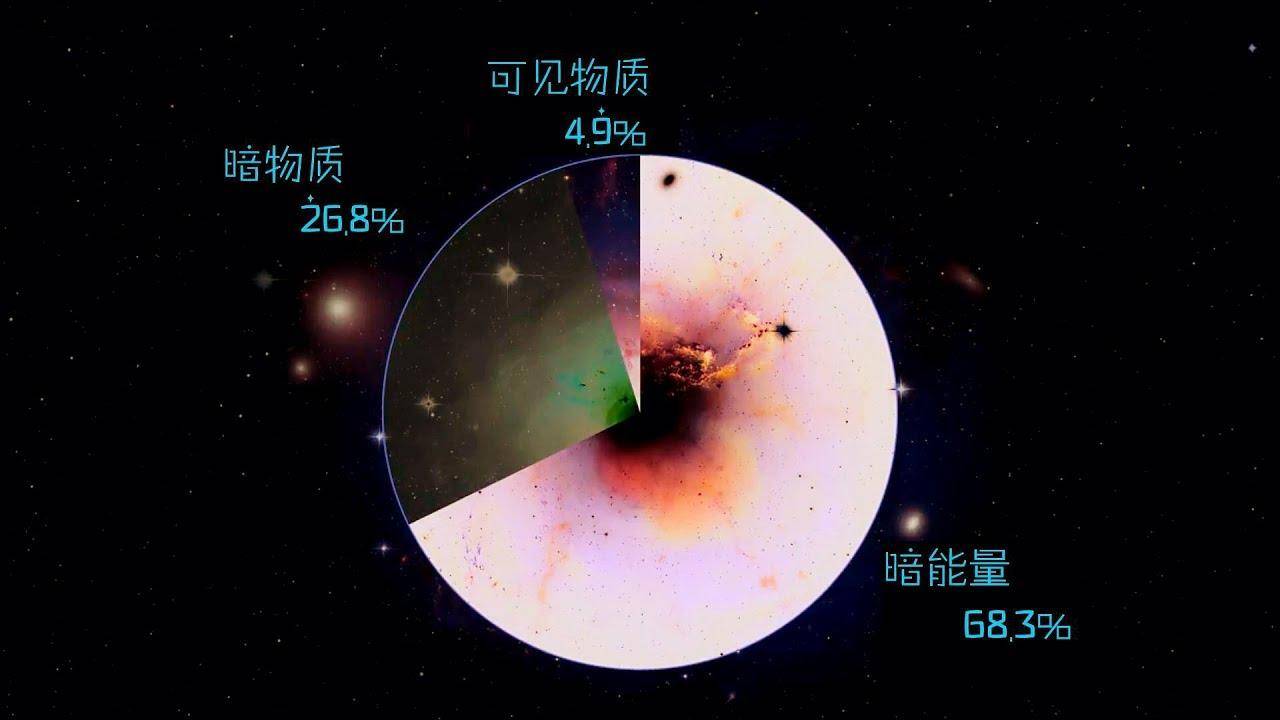 太阳系|太阳系绕着银河系转，银河系绕着什么转？