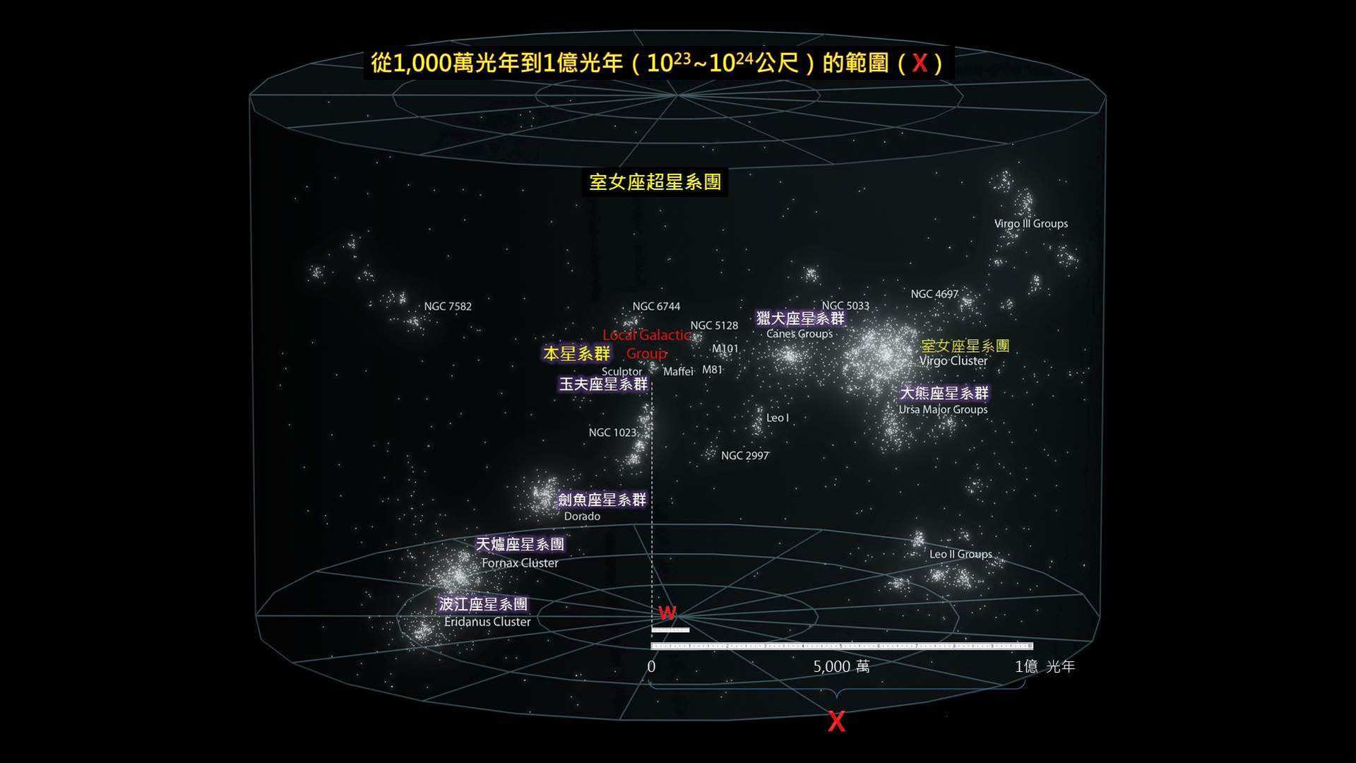 太阳系|太阳系绕着银河系转，银河系绕着什么转？