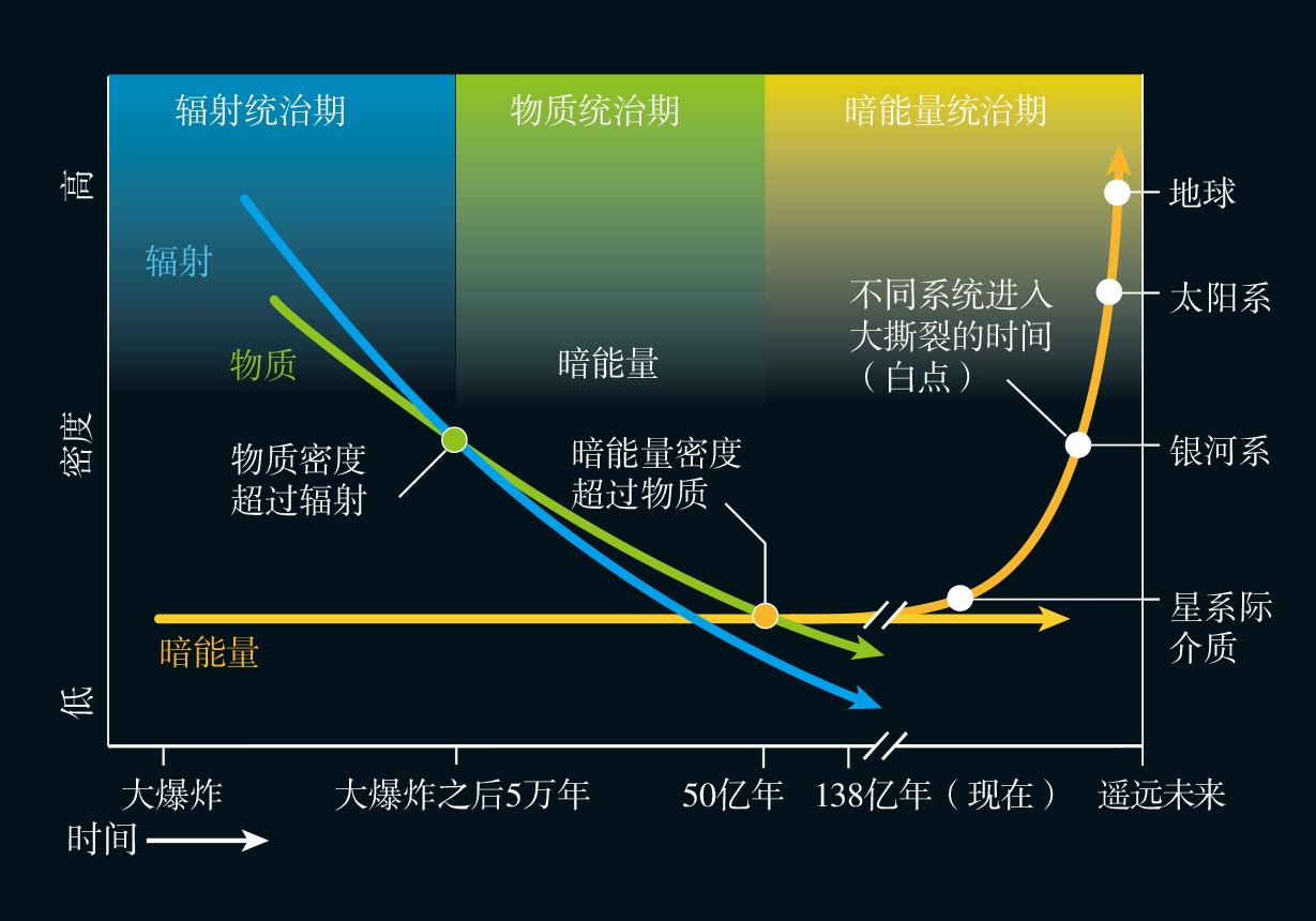 太阳系|太阳系绕着银河系转，银河系绕着什么转？