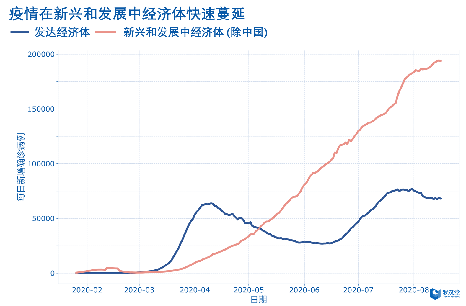 疫情|全球疫情经济恢复低迷 追踪技术普及障碍重重