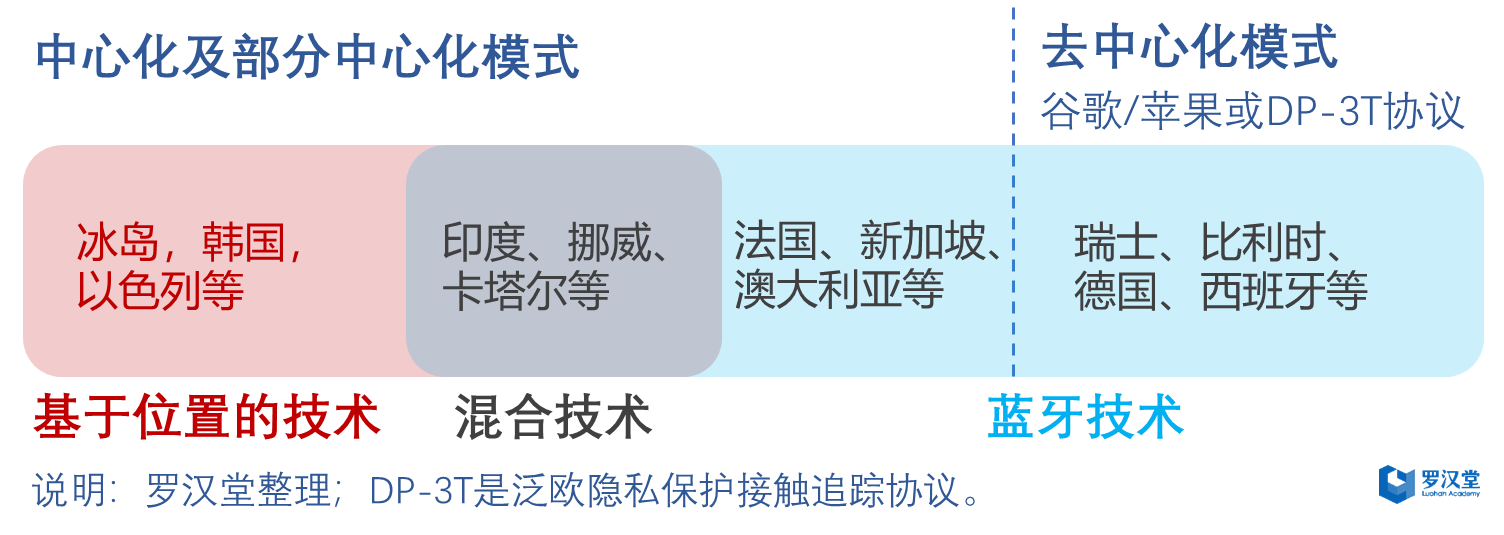 疫情|全球疫情经济恢复低迷 追踪技术普及障碍重重