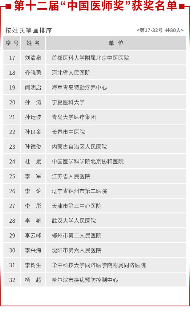 |刚刚公布！获奖名单来了