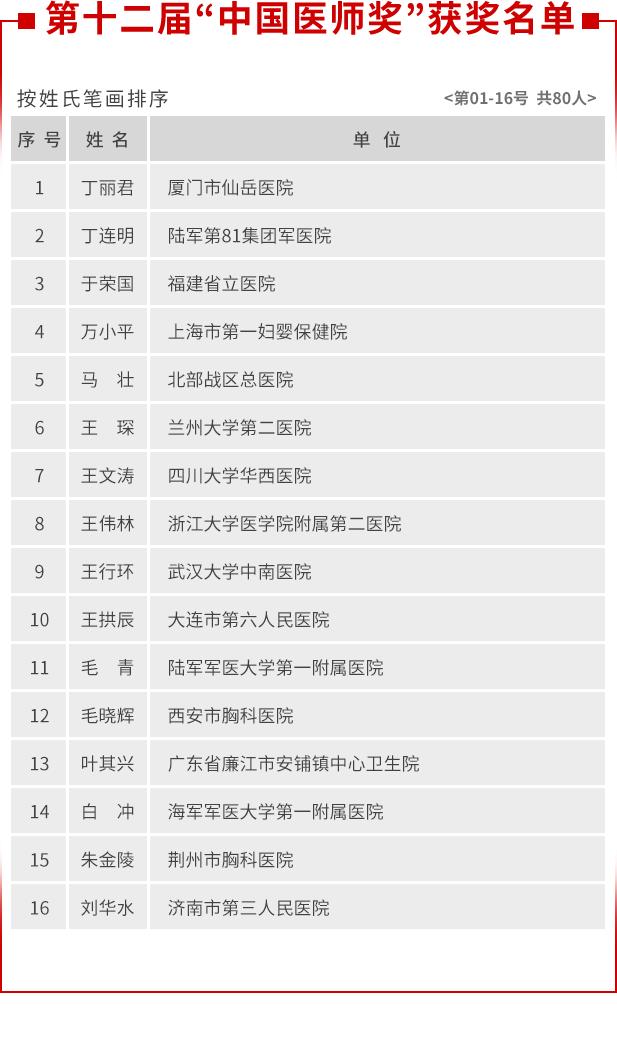 |刚刚公布！获奖名单来了