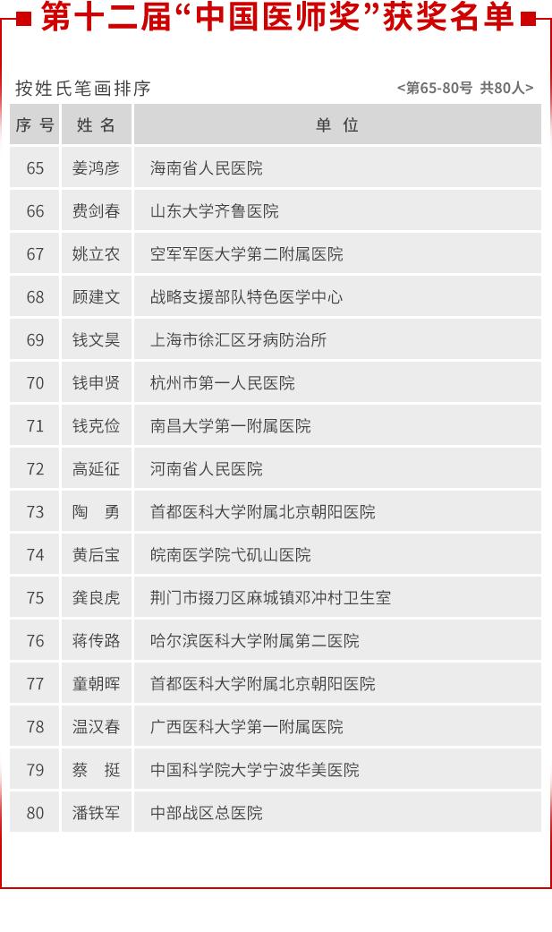 |刚刚公布！获奖名单来了