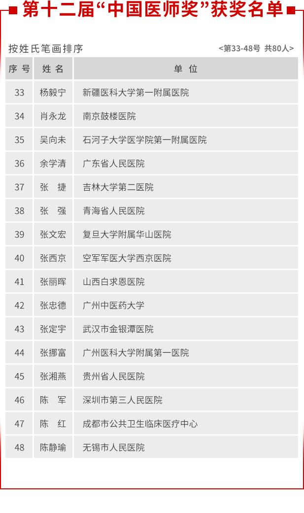 |刚刚公布！获奖名单来了
