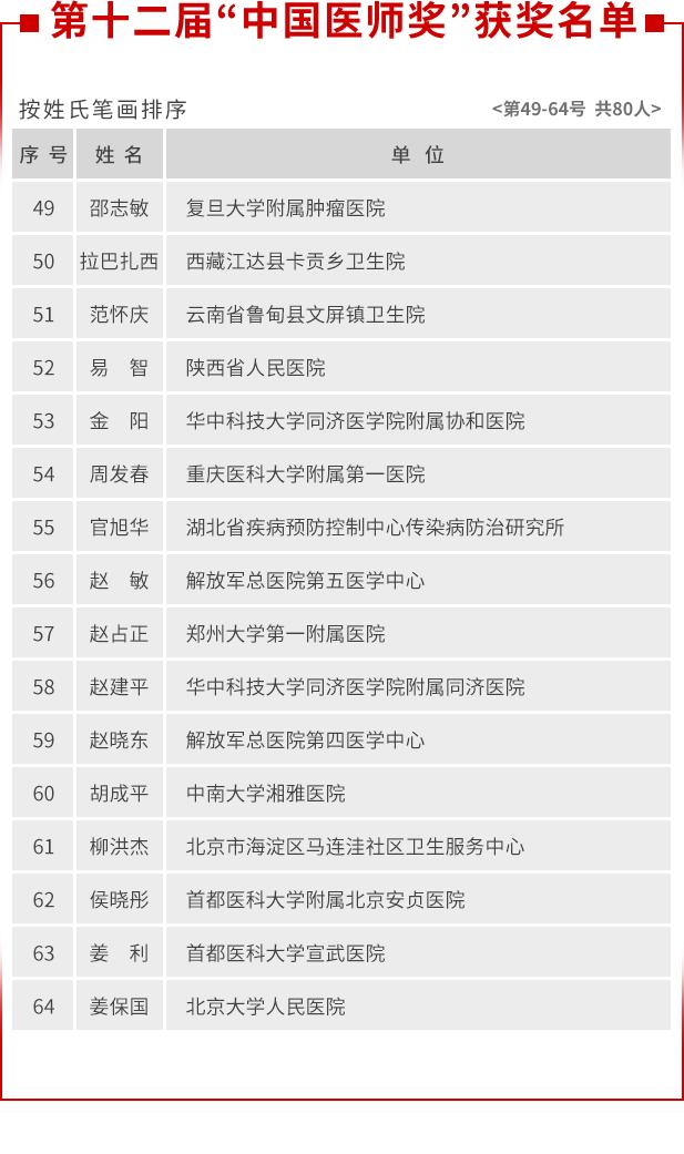 |刚刚公布！获奖名单来了