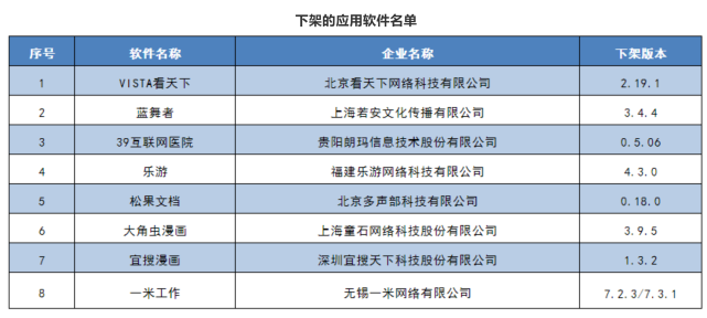 软件|紧急提醒！这8款App被工信部点名下架