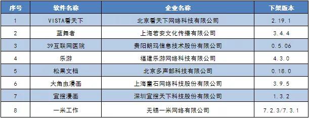软件|下架、卸载!赶紧的!