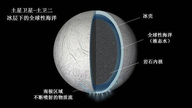 太阳系|如果人类在太阳系中发现了比自己更落后的文明会怎样？