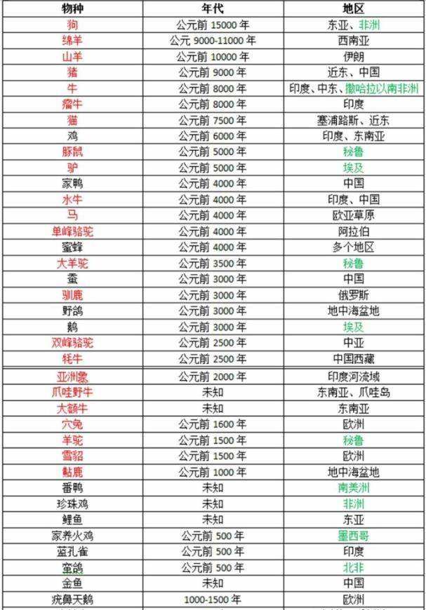 动物|人类最早驯化的动物为什么是狗？