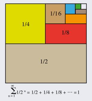 数学|0.999……真的等于1嘛？