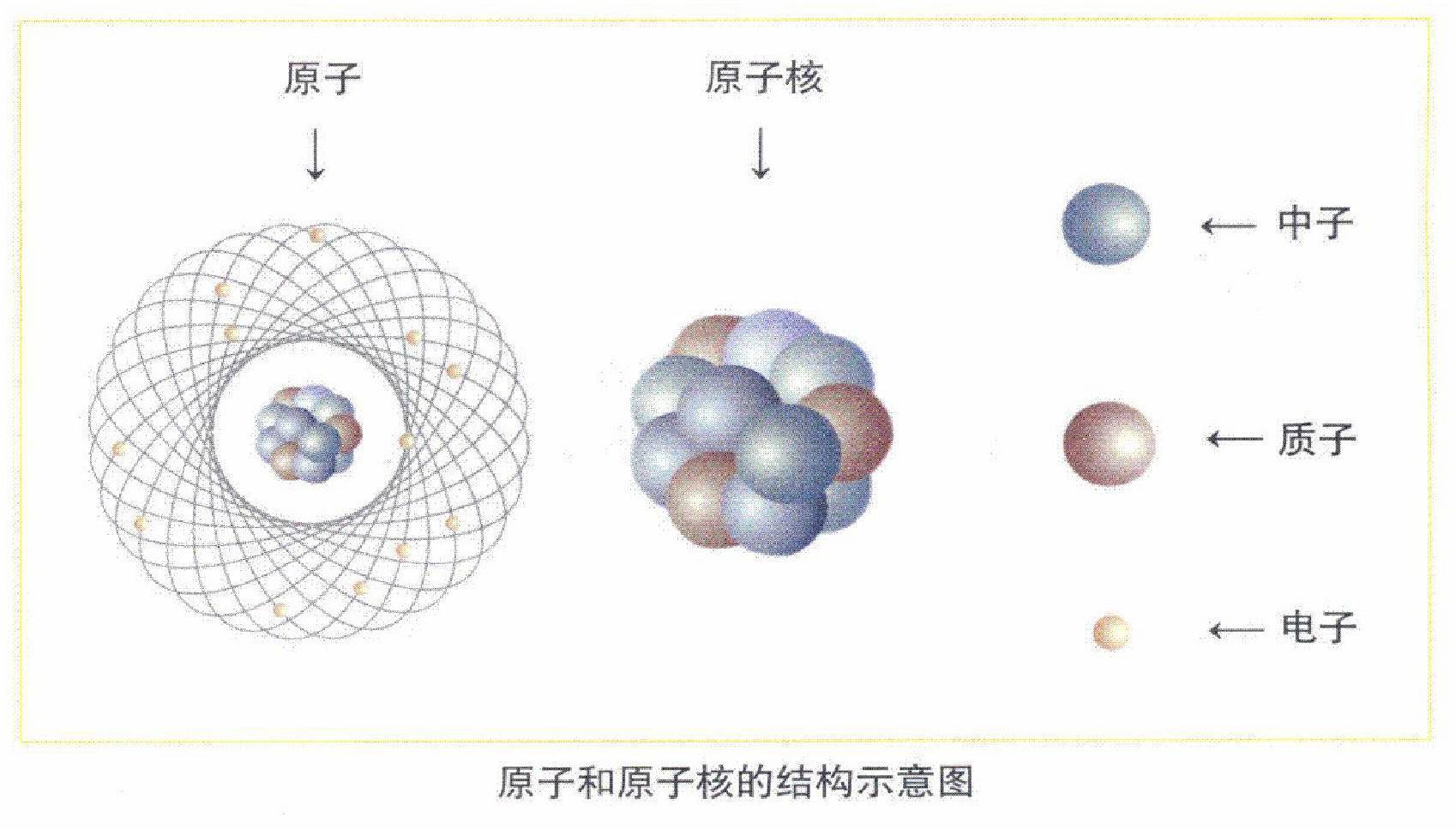 元素周期表|元素周期表有尽头么？最后一个元素是几号元素？