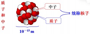 元素周期表|元素周期表有尽头么？最后一个元素是几号元素？