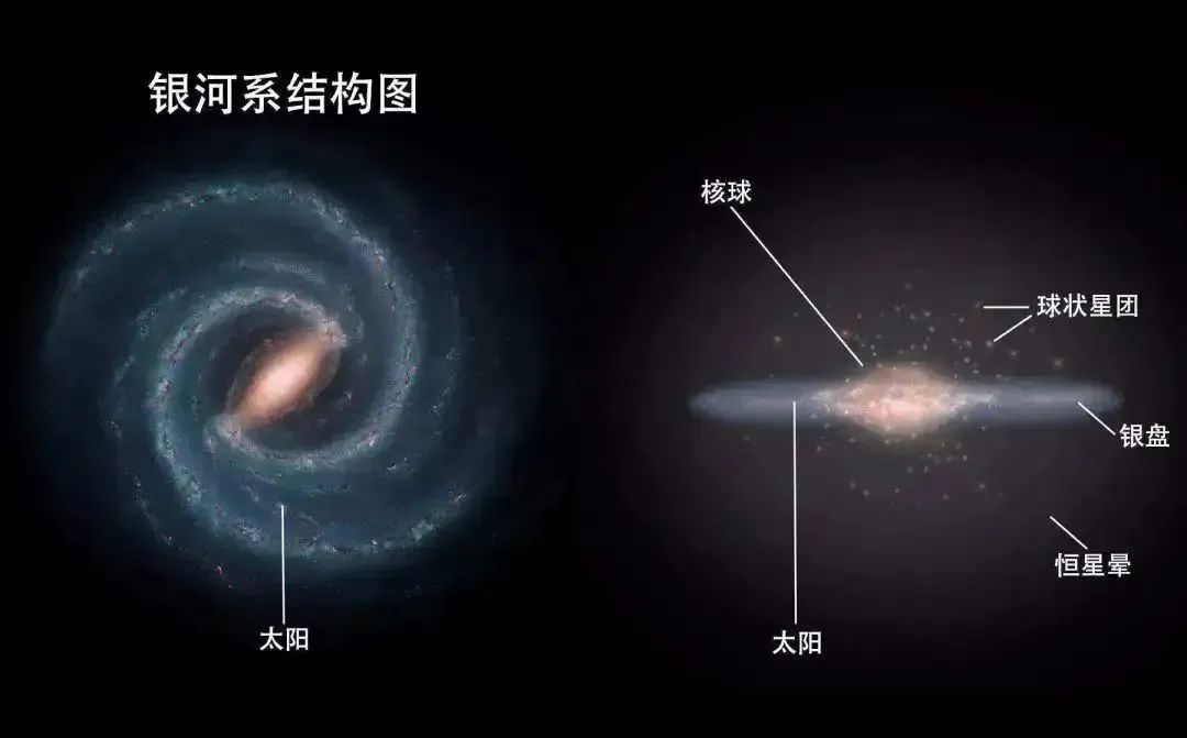 博科|每8000万年才发生一次，银河系上演“宇宙之舞”最精彩的相遇！