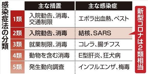 福州新闻网|日本拟下调新冠病毒传染病级别 专家建议与流感同级