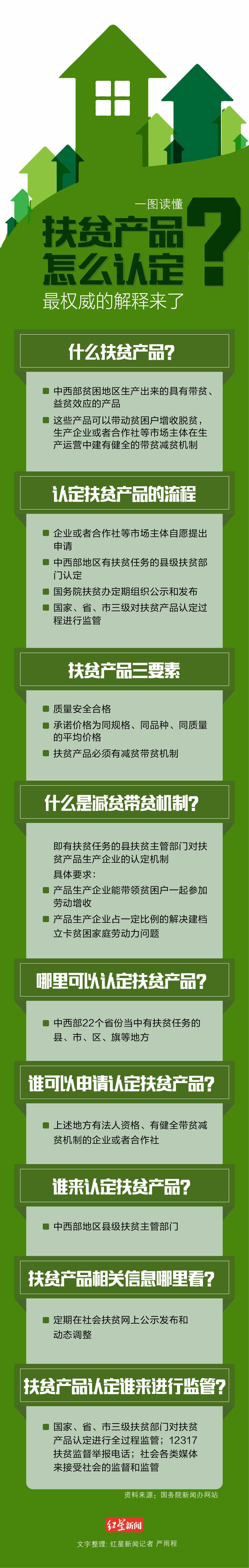 |一图读懂丨扶贫产品怎么认定？最权威解释来了！