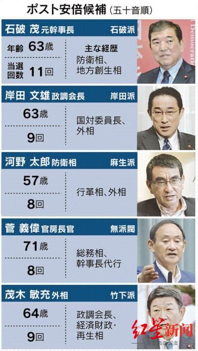 自民党|谁将成为安倍晋三继任者？这些自民党候选人备受瞩目