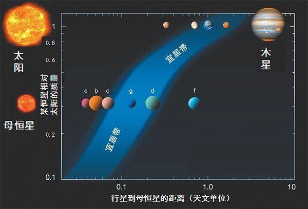 科学|太阳系内,储水量最大的天体是哪一个?地球排名第几?