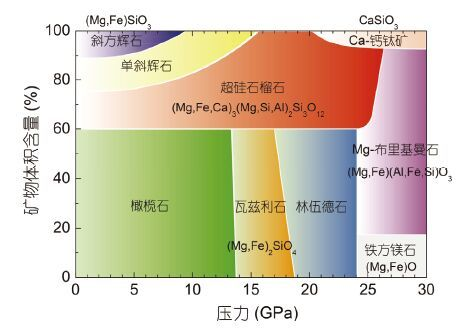 科学|太阳系内,储水量最大的天体是哪一个?地球排名第几?