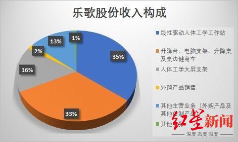 乐歌|深扒!拉黑平安资管,乐歌股份底气足吗?激怒董事长,提问者是投资界大佬?